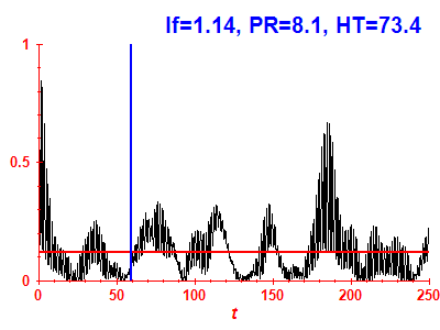 Survival probability